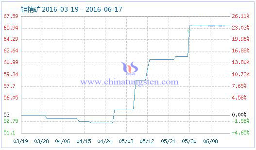 6��21���f���V��Ʒָ��(sh��)