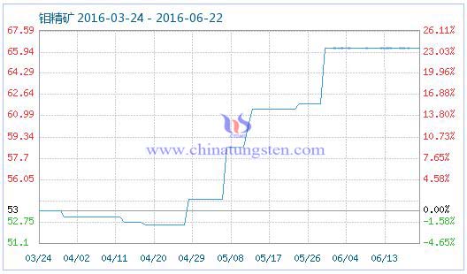 6��22���f���V��Ʒָ��(sh��)