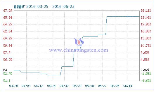 2016��6��23���f���V��Ʒָ��(sh��)