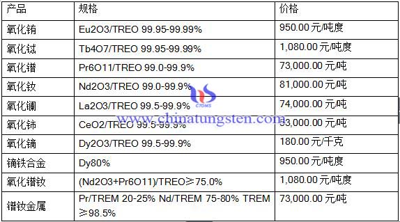 2016��7��1��ϡ���Ј�(ch��ng)���r(ji��)��