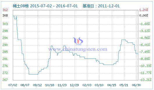 2016��6��30��ϡ��ָ��(sh��)