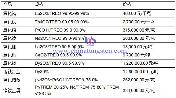 2016��7��14��ϡ���Ј�(ch��ng)���r(ji��)��