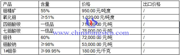 2016��7��4���f�Ј�(ch��ng)���r(ji��)��