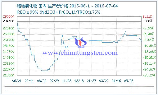 ��S������r(ji��)��