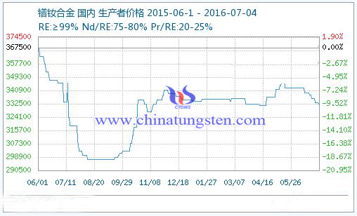 ��S�Ͻ��r(ji��)��