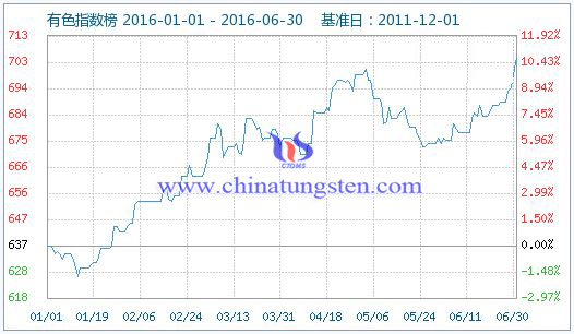 ��ɫָ��(sh��)