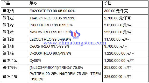 2016��7��26��ϡ���Ј�(ch��ng)���r(ji��)��