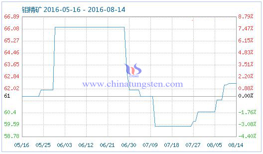 2016��8��15���f���V��Ʒָ��(sh��)�DƬ