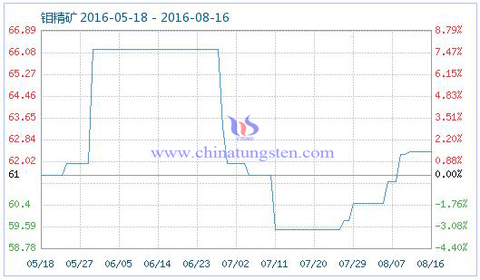 2016��8��17���f���V��Ʒָ��(sh��)�DƬ