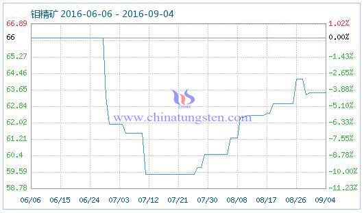 2016��9��5���f���V��Ʒָ��(sh��)�DƬ