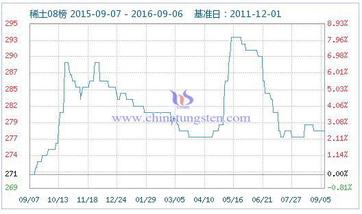 2016��9��6��ϡ��ָ��(sh��)�DƬ