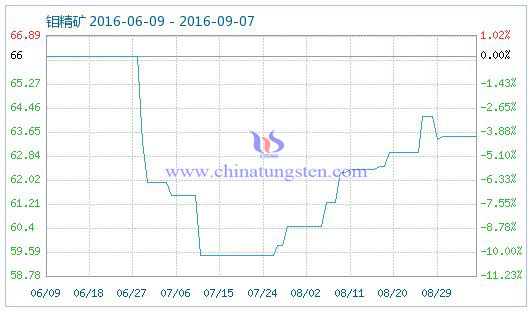 2016��9��7���f���V��Ʒָ��(sh��)�DƬ