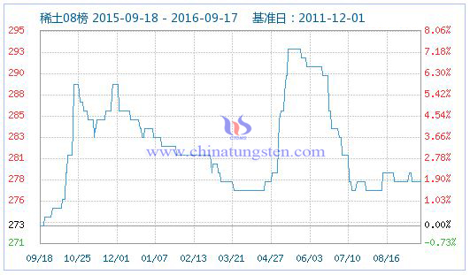 2016��9��18��ϡ��ָ��(sh��)�DƬ