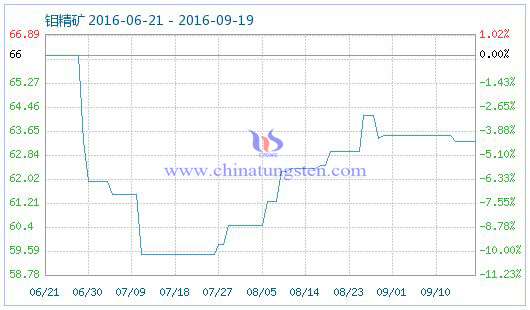 2016��9��19���f���V��Ʒָ��(sh��)�DƬ