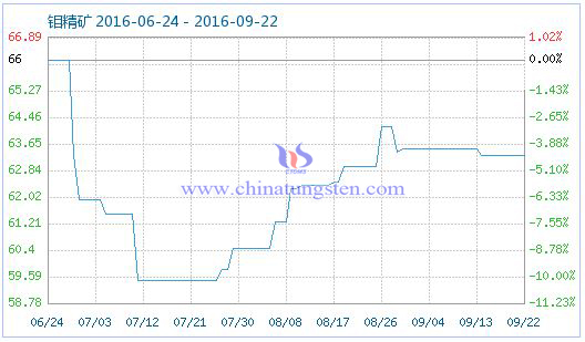 2016��9��22���f���V��Ʒָ���DƬ