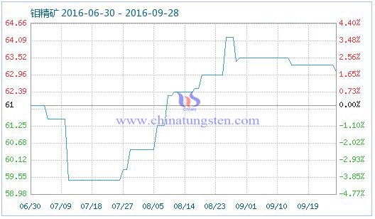 2016��9��28���f���V��Ʒָ��(sh��)�DƬ