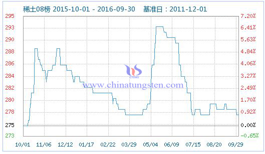 9��30��ϡ��ָ��(sh��)�DƬ