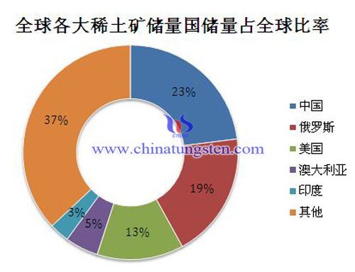 ϡ���YԴ�DƬ