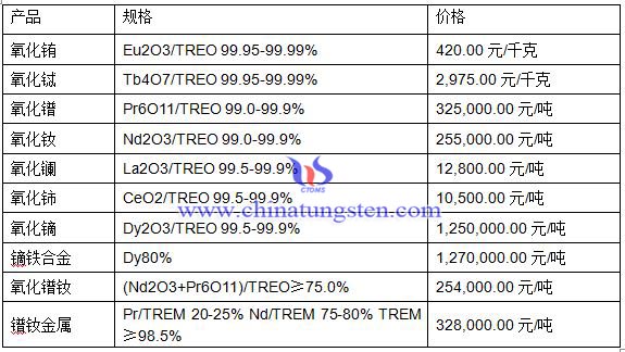 ������S�������C����������r��DƬ