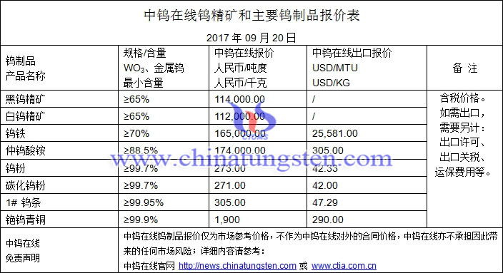 鎢精礦、鎢粉、碳化鎢粉最新價(jià)格圖片