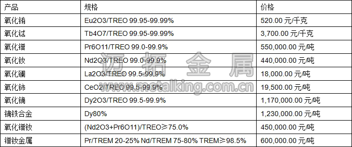 氧化鑭、氧化鈰、鐠釹金屬最新價(jià)格圖片