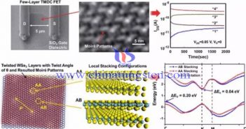 二硒化鎢晶體管的獨(dú)特電荷捕獲特性圖片