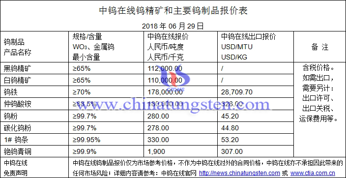 2018年6月29日鎢價(jià)格圖片