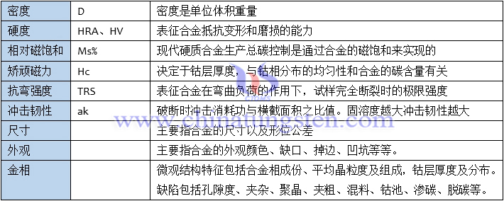 硬質(zhì)合金有哪些性能指標