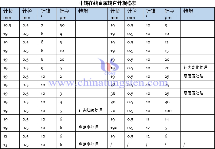 中鎢在線金屬鎢直針規(guī)格表