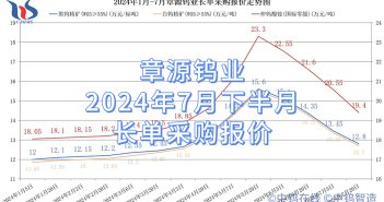 章源鎢業(yè)2024年7月下半月長單采購報(bào)價(jià)