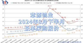 章源鎢業(yè)2024年8月下半月長單采購報價
