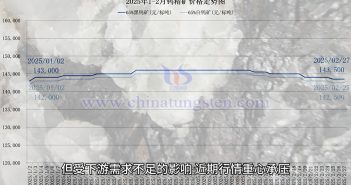 鎢礦價(jià)格走勢圖