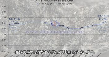 鎢礦價(jià)格走勢(shì)圖