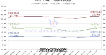 鎢制品價(jià)格走勢(shì)圖