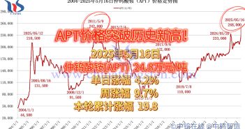 仲鎢酸銨價格突破歷史新高！