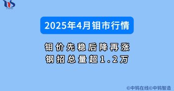 2025年4月鉬價行情如何圖片