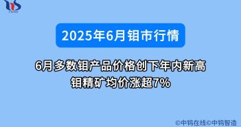 6月鉬價(jià)如何