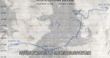 鎢礦價(jià)格走勢(shì)圖