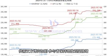 鎢制品價(jià)格走勢(shì)圖