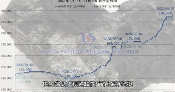 鎢精礦價格走勢圖