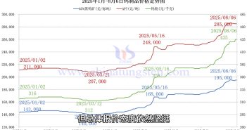 鎢制品價(jià)格走勢(shì)圖