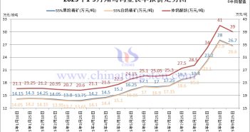 翔鷺鎢業(yè)鎢原料長單-2025年9月下半月