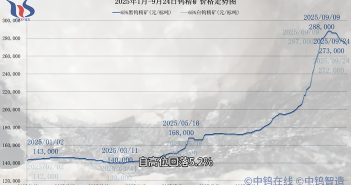 2025年1月-9月23日鎢精礦價(jià)格走勢(shì)