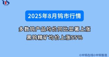 2025年8月鎢精礦行情如何