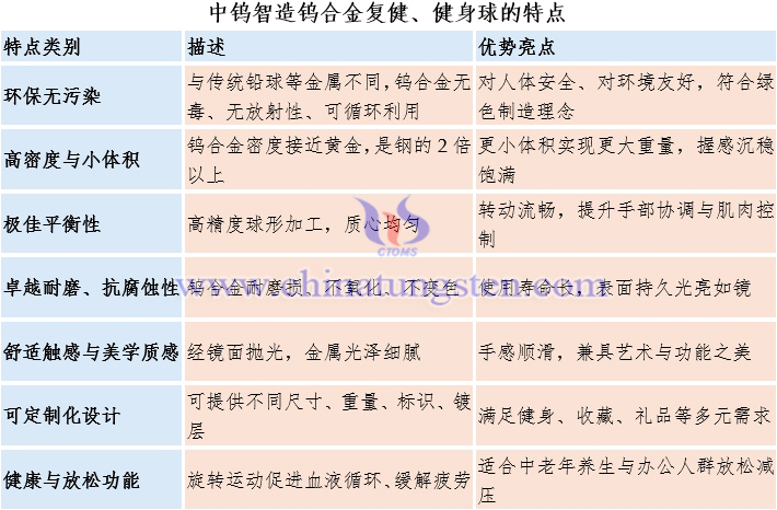 中鎢智造鎢合金復(fù)健、健身球的特點