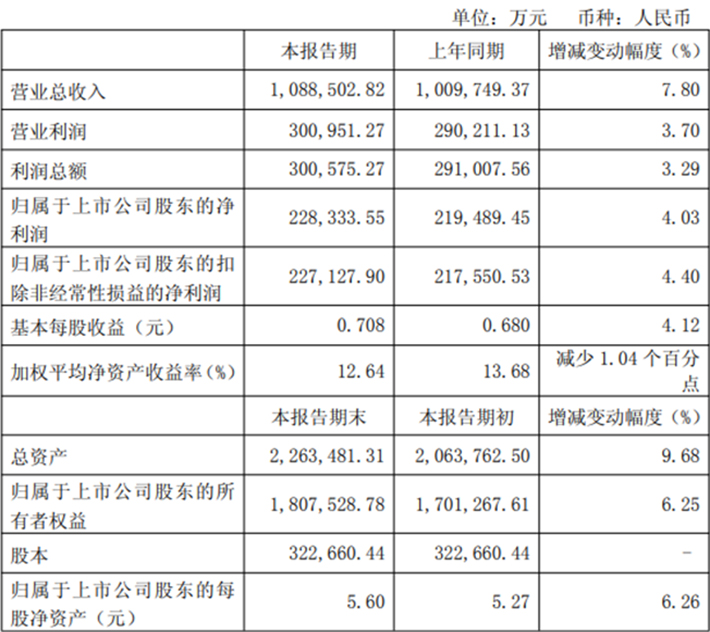 金鉬股份2025年前三季度業(yè)績(jī)報(bào)告圖