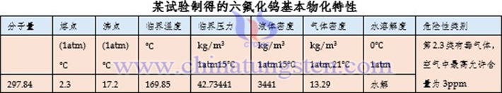 六氟化鎢基本物化特性