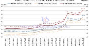 章源鎢業(yè)長(zhǎng)單采購報(bào)價(jià)-2025年11月上半月