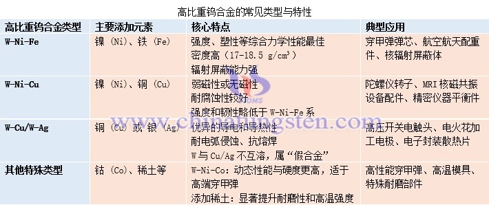 中鎢智造高比重鎢合金圖片
