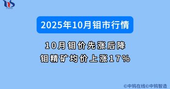 2025年10月鉬價如何